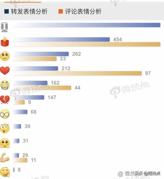 七月政務新媒體5大優秀案例來了
