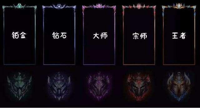 LOL：黃金也拿不了賽季皮膚獎勵！快去看看你的生涯頁面！