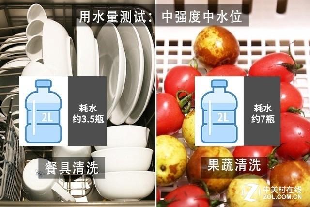 小戶家庭專屬 方太水槽洗碗機JBSD2T-Y1評測