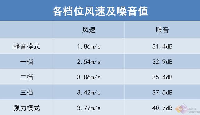 小米互聯網空調新品評測:揭秘“巨省電”的秘密