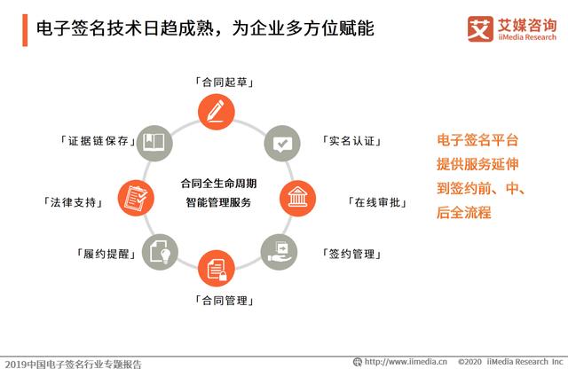 2019中國電子簽名行業專題報告:市場即將迎來強需求爆發階段