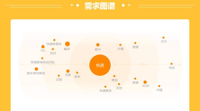快遞行業大數據，2019十大快遞加盟品牌，加盟前景分析