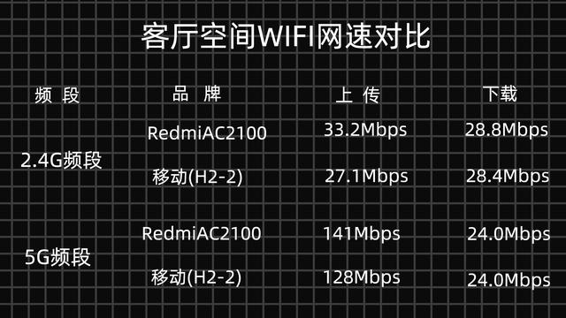 Redmi路由器AC2100——家用路由的選擇