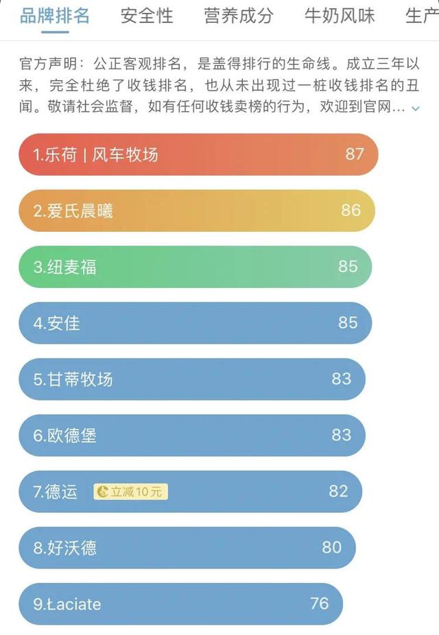 這5款外國品牌常溫牛奶，營養價值極高