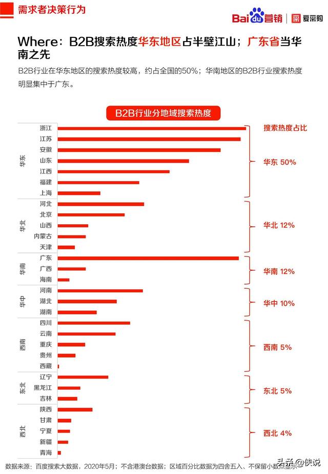 2020年百度B2B行業洞察報告(愛采購)