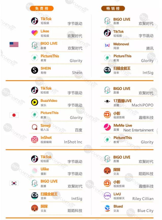 互聯網出海的疾風吹起了誰？