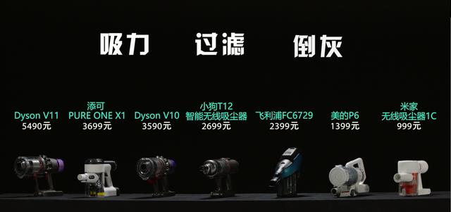 7款熱銷無線吸塵器大PK，618看這篇就夠了