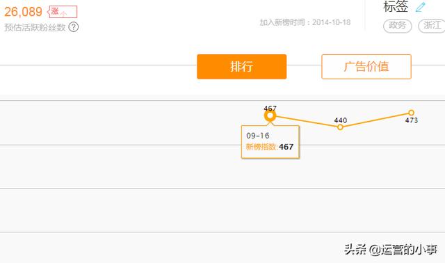 新媒體競品分析涉及哪些內容？