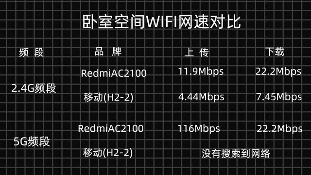 Redmi路由器AC2100——家用路由的選擇