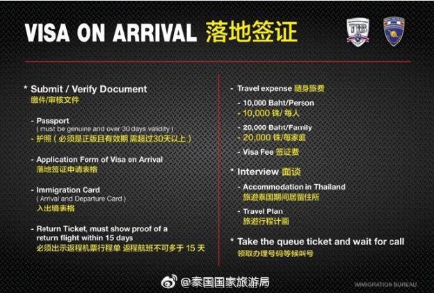 2019泰國簽證攻略！附：辦理落地簽證流程及注意事項