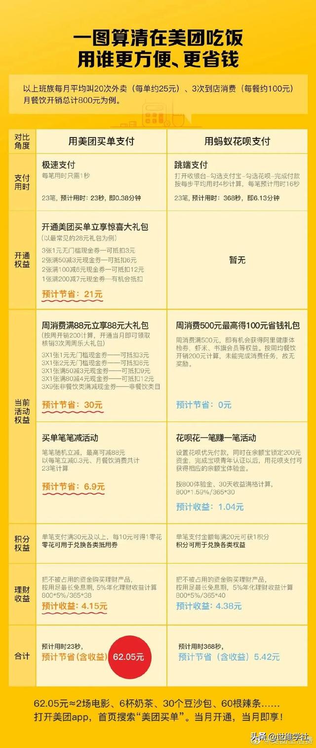 美團奇襲支付寶，差的不止一張牌