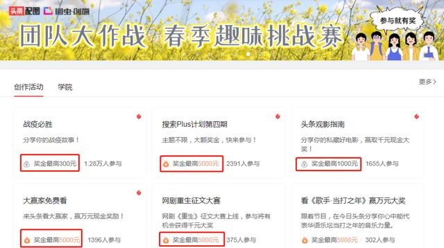 0基礎新手如何利用今日頭條賺錢？