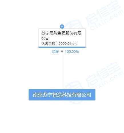 蘇寧成立智造科技公司，含智能機器人的研發