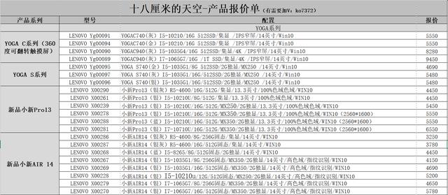 2020年聯想最新筆記本報價參考?。ò⌒翽ro、拯救者R700等）