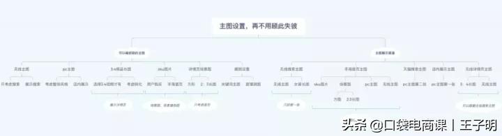 淘寶賣家如何優化寶貝主圖？學懂這10點，店鋪流量源源不斷