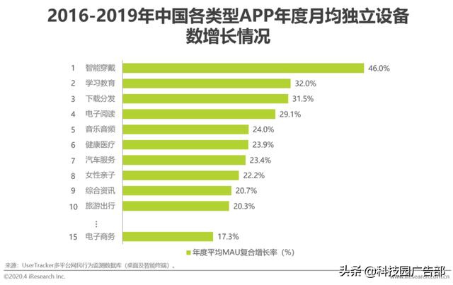 2020年中國電商營銷市場分析報告