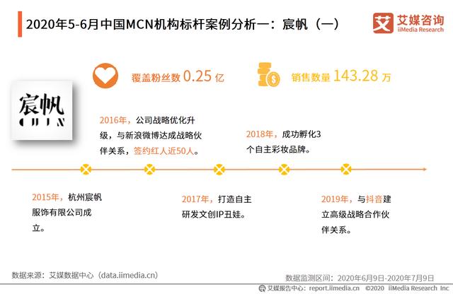 5-6月中國直播電商行業報告:主播頭部效應日漸明顯