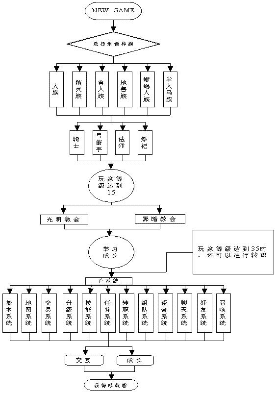 自己如何開發游戲？游戲制作的步驟講解