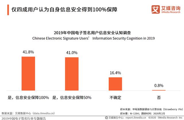 2019中國電子簽名行業專題報告:市場即將迎來強需求爆發階段
