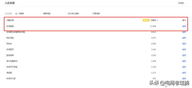 「干貨分享」學會競品分析思路玩法，反超競爭對手，爭做TOP