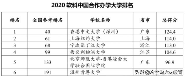 6所中外合作辦學高校，該如何排名？錄取和就讀有哪些優缺點？