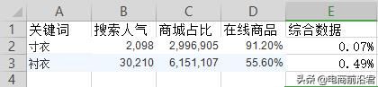 這樣操作淘寶直通車，質量分快速上十分（掃盲篇）