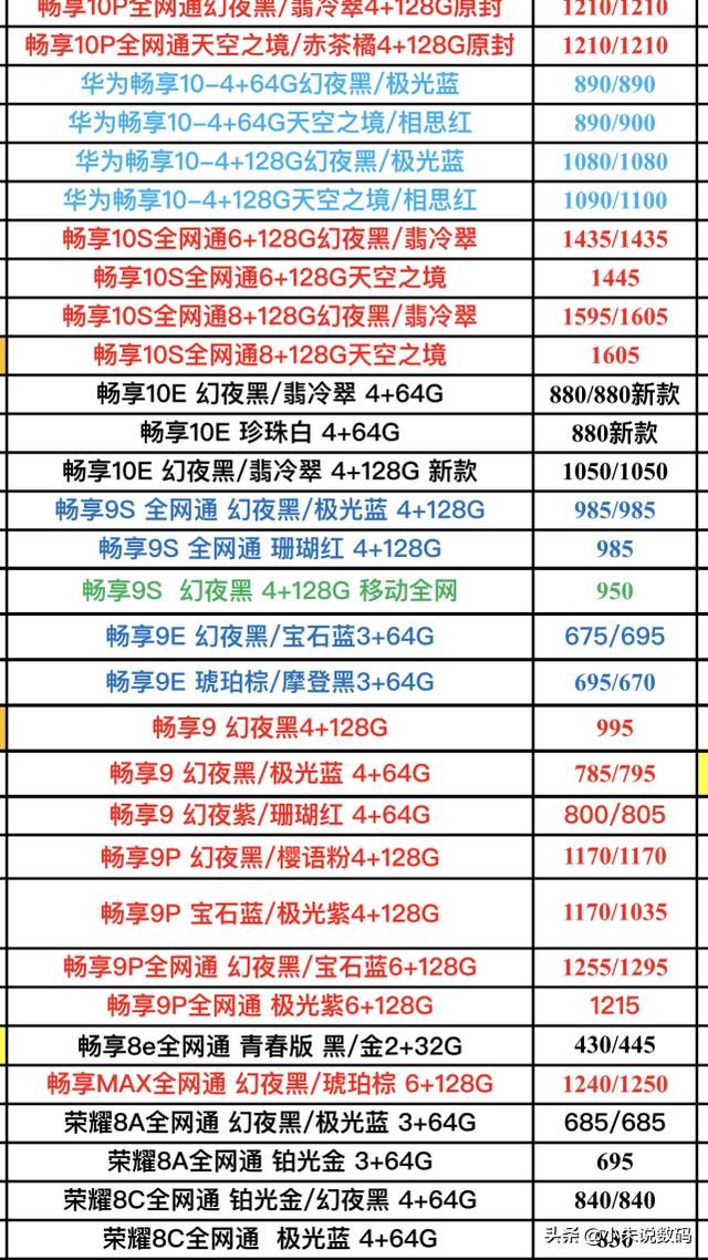 華為手機報價單曝光了，不是說疫情期間漲錢了嗎？我沒有看錯吧？