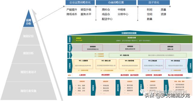物流服務招投標中，如何編寫物流規劃方案？