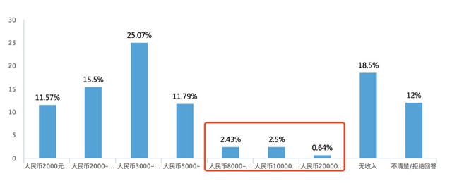 掌握這5大步驟，就能做好每一次問卷調查