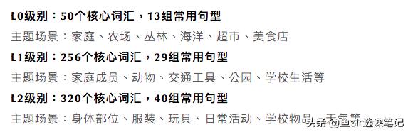 疫情過后開學前雞娃必看:8家超火在線少兒英語機構犀利點評