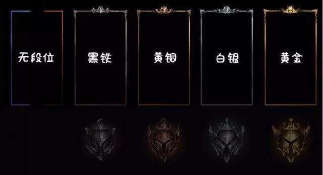 LOL：黃金也拿不了賽季皮膚獎勵！快去看看你的生涯頁面！