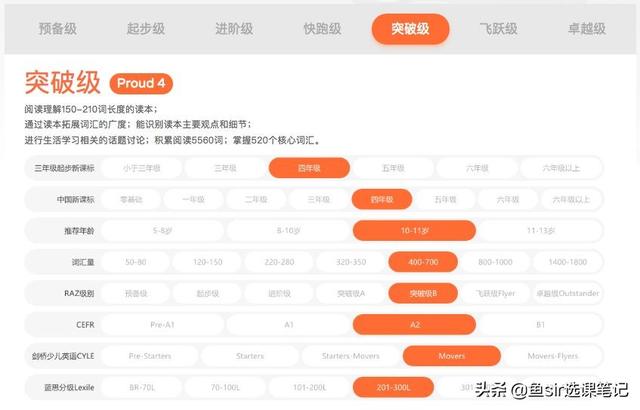 年末盤點:11家線上網紅英語機構全方位測評