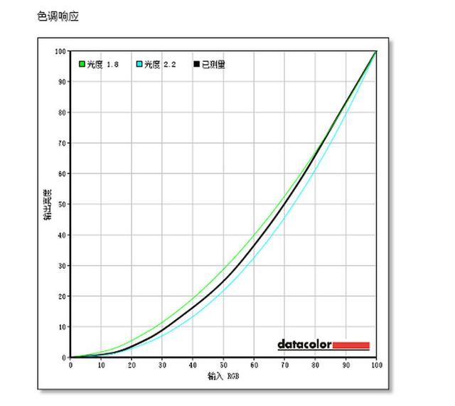 4K+量子點屏幕 站在用戶的角度對小米電視5 Pro評測