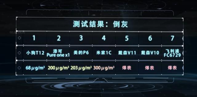 7款熱銷無線吸塵器大PK，618看這篇就夠了