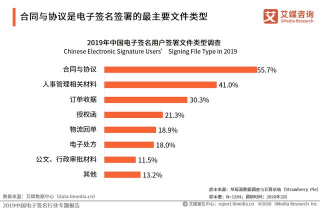 2019中國電子簽名行業專題報告:市場即將迎來強需求爆發階段
