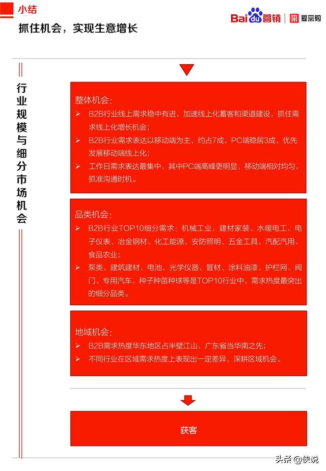 2020年百度B2B行業洞察報告(愛采購)