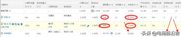 10分鐘帶你搞懂，淘寶直通車的精準匹配和廣泛匹配，提升轉化率