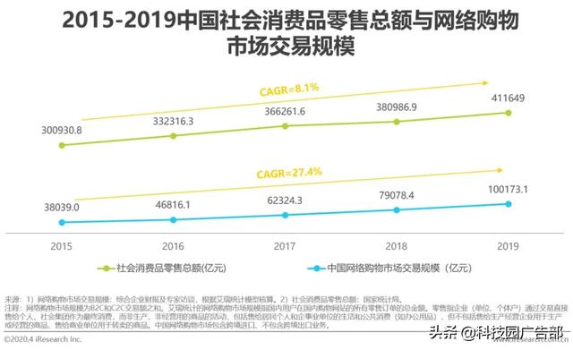 2020年中國電商營銷市場分析報告