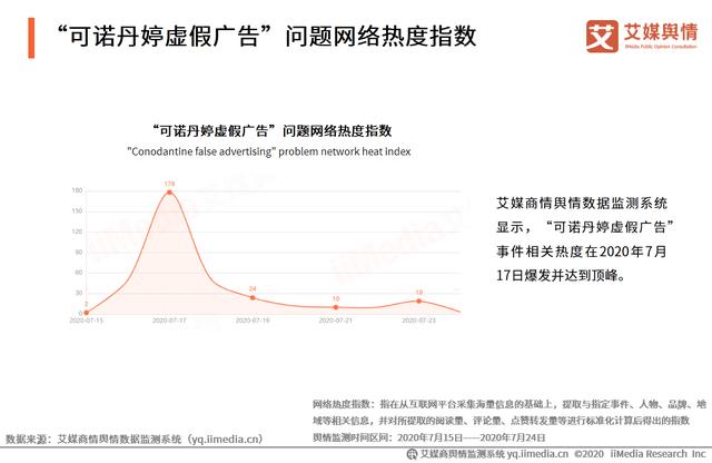2020年315晚會“可諾丹婷虛假廣告”問題曝光輿情監測報告