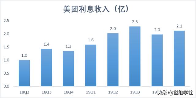 美團奇襲支付寶，差的不止一張牌