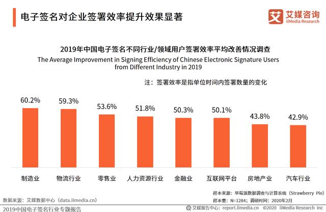 2019中國電子簽名行業專題報告:市場即將迎來強需求爆發階段