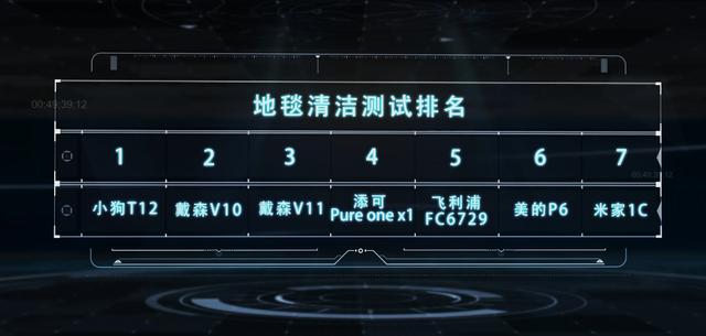 7款熱銷無線吸塵器大PK，618看這篇就夠了