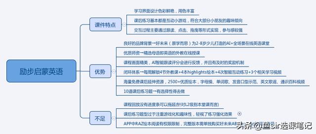 疫情過后開學前雞娃必看:8家超火在線少兒英語機構犀利點評