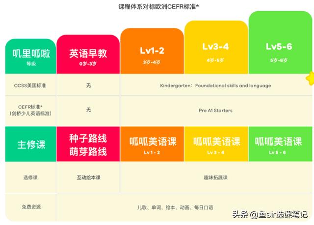 疫情過后開學前雞娃必看:8家超火在線少兒英語機構犀利點評