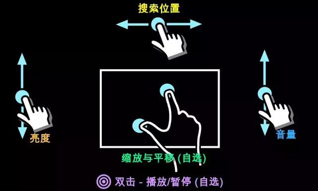 手機上最強大最好用播放器！這次安卓蘋果都有~