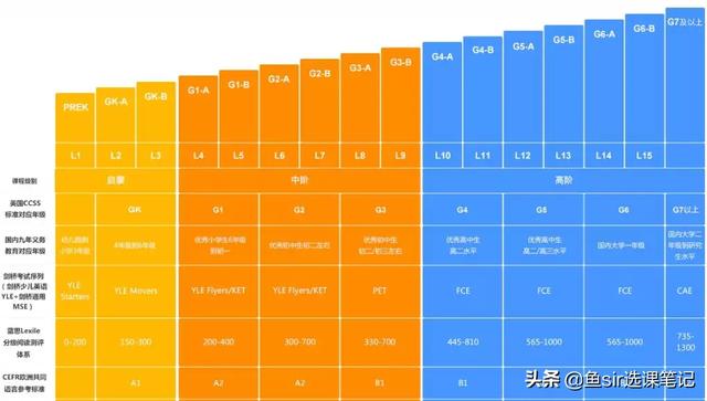 年末盤點:11家線上網紅英語機構全方位測評