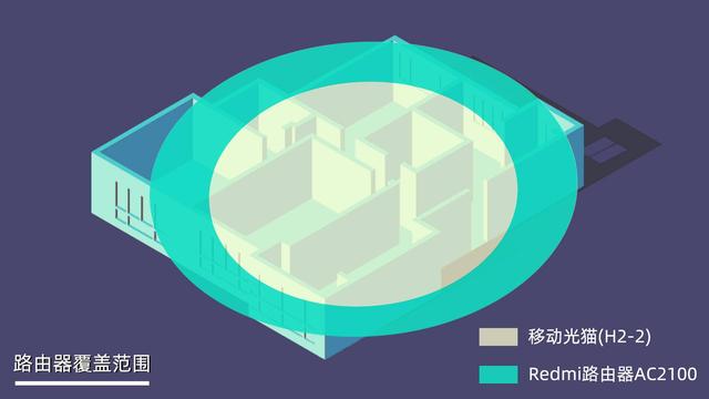 Redmi路由器AC2100——家用路由的選擇