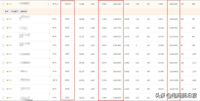 淘寶賣家如何做到穩升手淘流量和轉化率，日銷7W店鋪運營手法解析