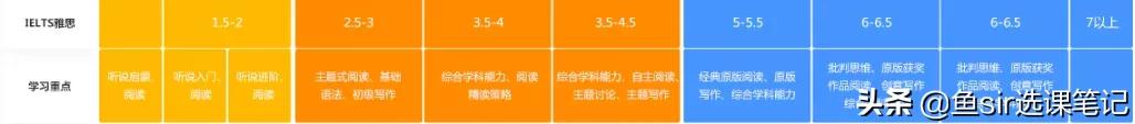 年末盤點:11家線上網紅英語機構全方位測評