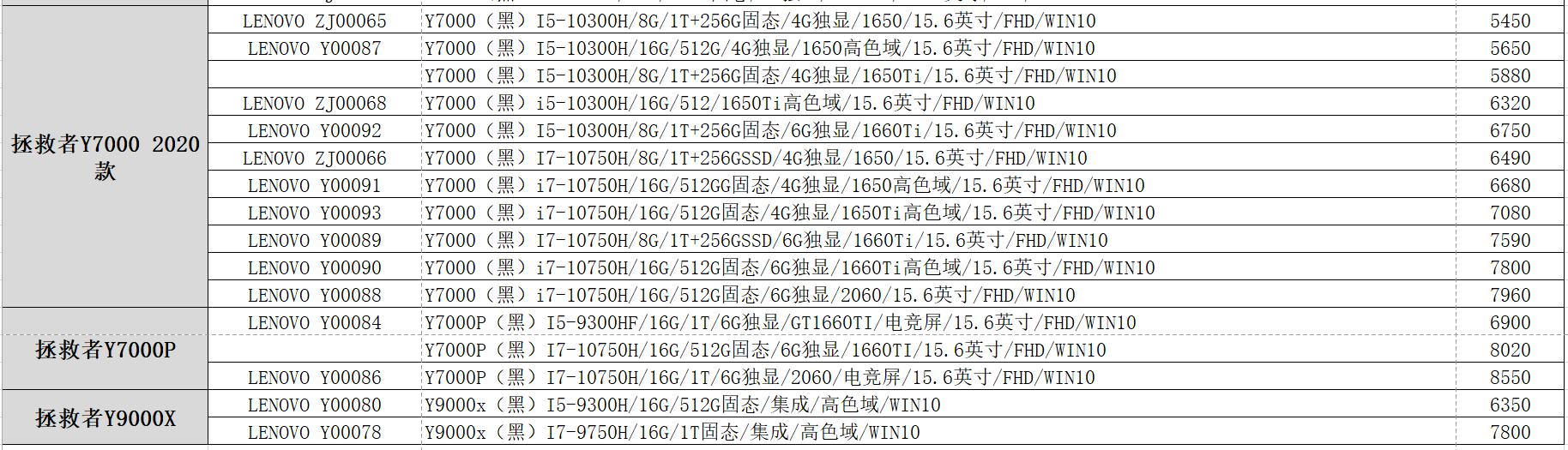 2020年聯想最新筆記本報價參考?。ò⌒翽ro、拯救者R700等）